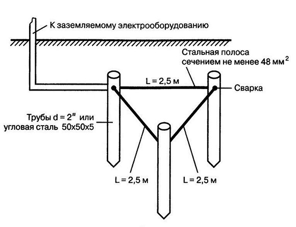 Защитное заземление 6