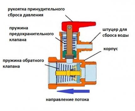 Схема предохранительного клапана