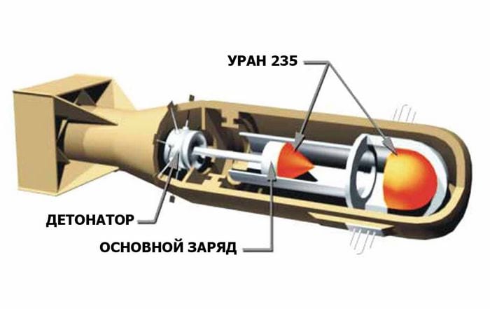 Устройство мальчика-бомбы