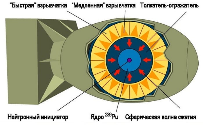 Бомбовое устройство толстяка