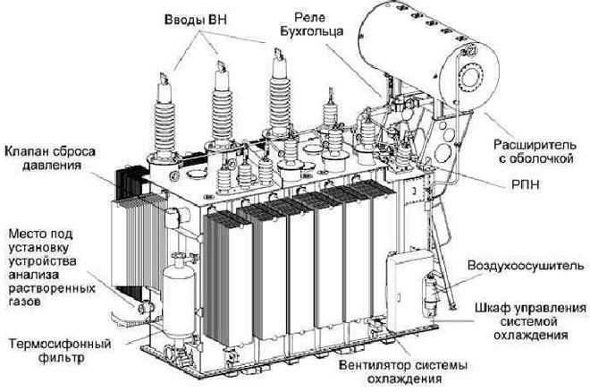 трансформатор