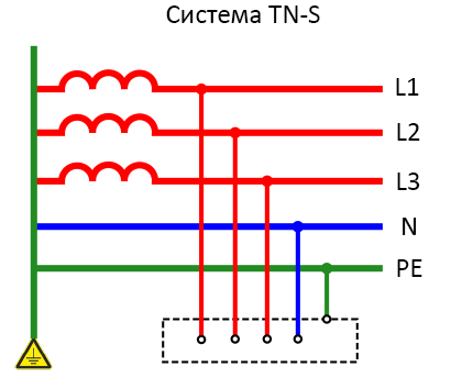 система-тн-с