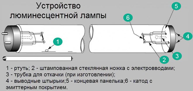 Что такое люминесцентная лампа и как она работает?