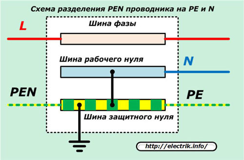 схема-разделения-пен-проводника-на-ре-ин