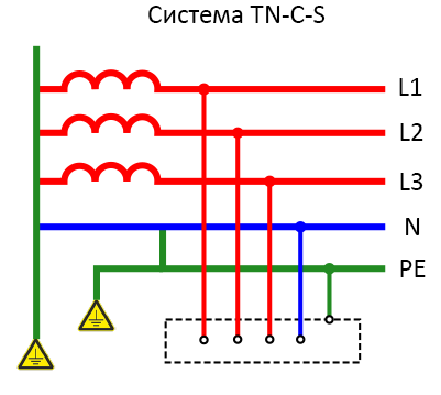 система-tn-CS