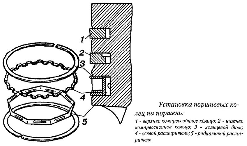 Установка поршневых колец