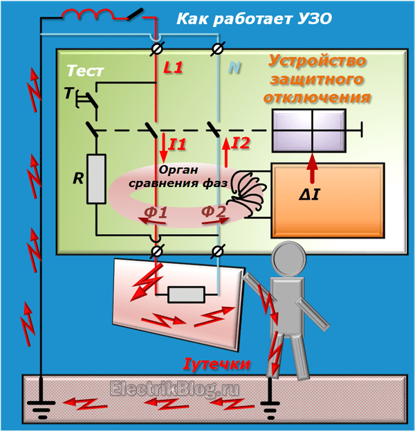 Как работает УЗО