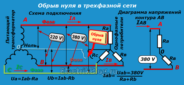 Пробой нуля в трехфазной сети