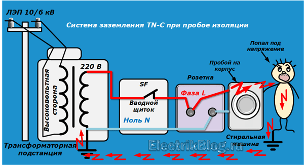 Система заземления TN-C