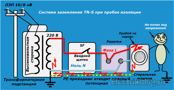 Система заземления TN-S