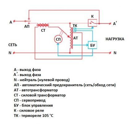 Принципиальная схема серворегулятора напряжения