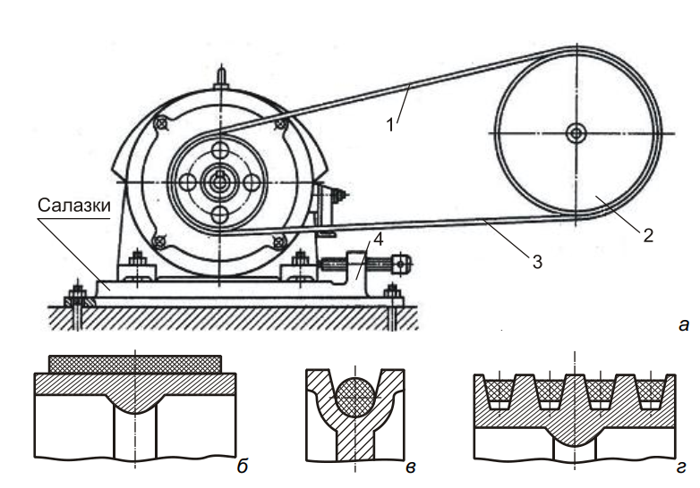 Схемы ременного привода и сечения ремня