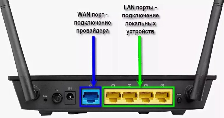 Роутер — что это такое, принцип работы и зачем он нужен дома?