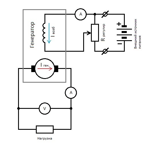 генератор цепи с независимым возбуждением