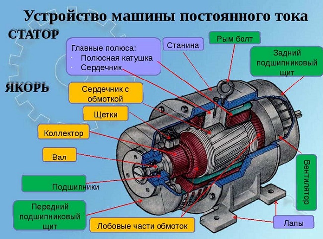 устройство генератора постоянного тока