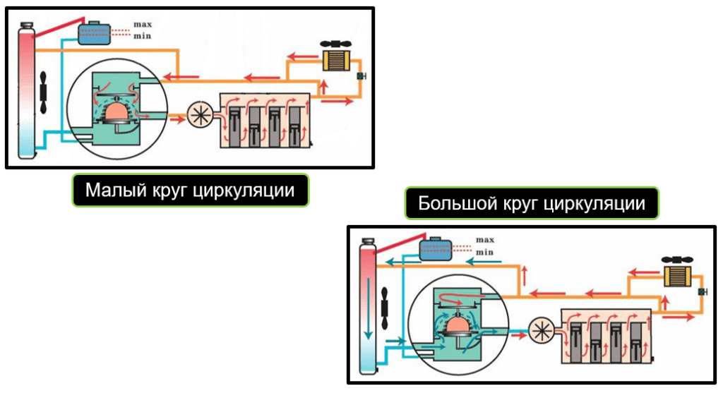 круги