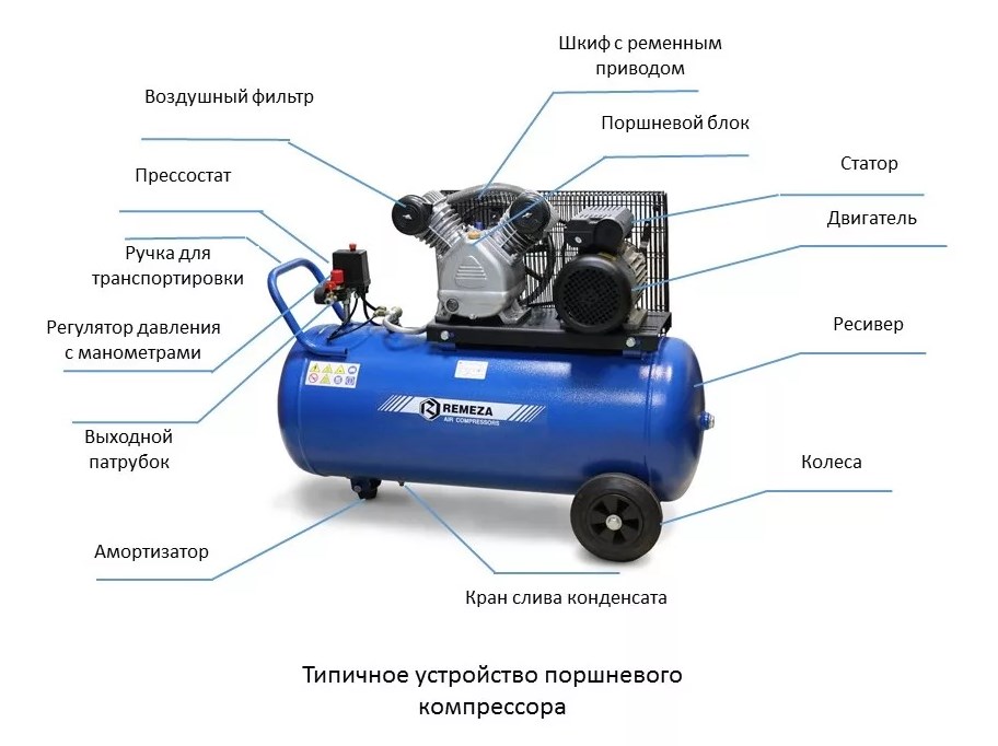 Устройство поршневой модели