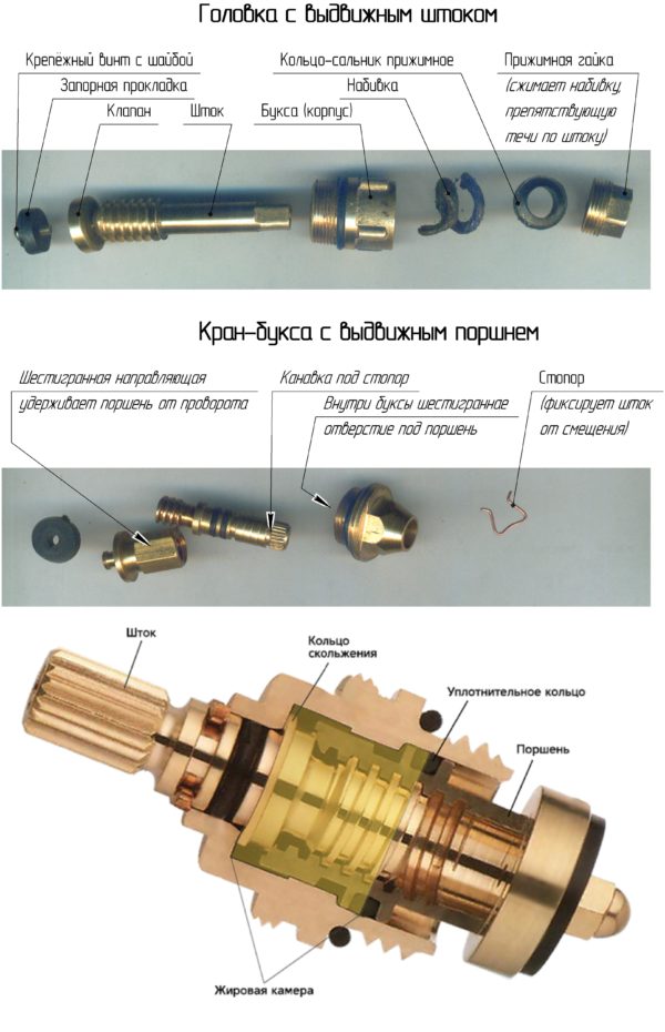 Крановые ящики