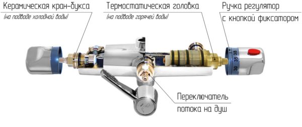 Термостатический смеситель