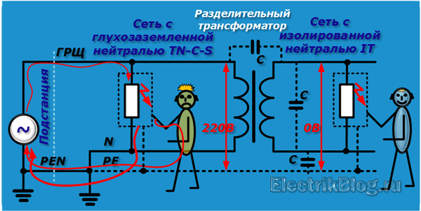 Сеть с изолированной нейтралью