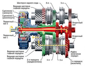 Работа кассира