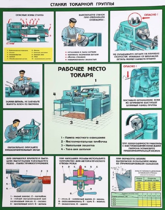 токар-дело-техника-безо