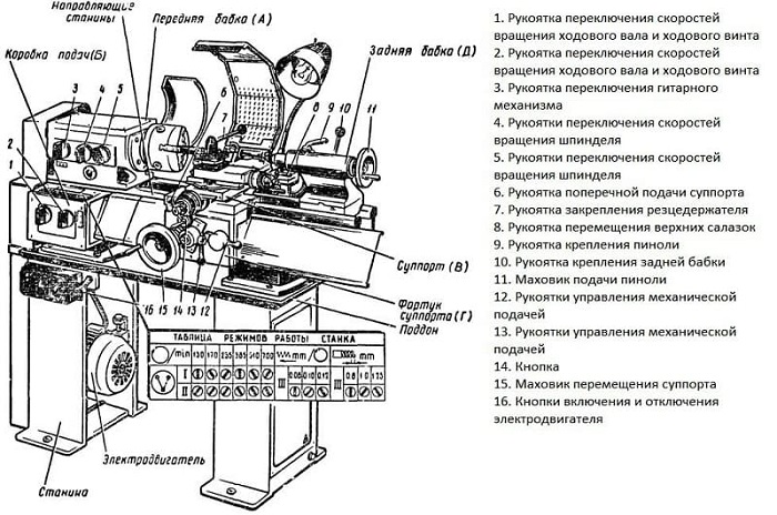 телевизионное описание