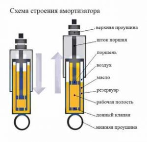 Схема демпфирующего устройства