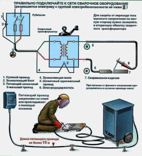 Схема заземления сварочного аппарата