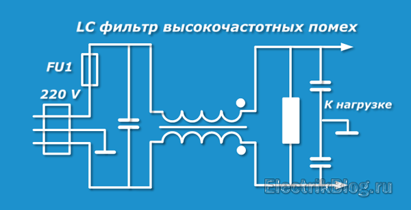 фильтр высокочастотных шумов