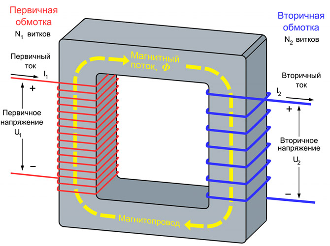 Принцип работы трансформатора