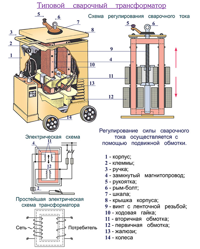 Сварка