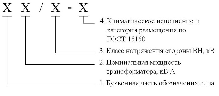 блочное декодирование