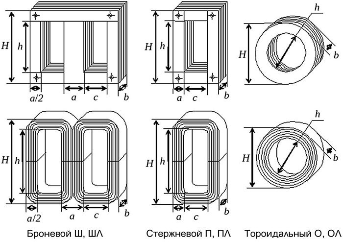 типы-магнитопроводы