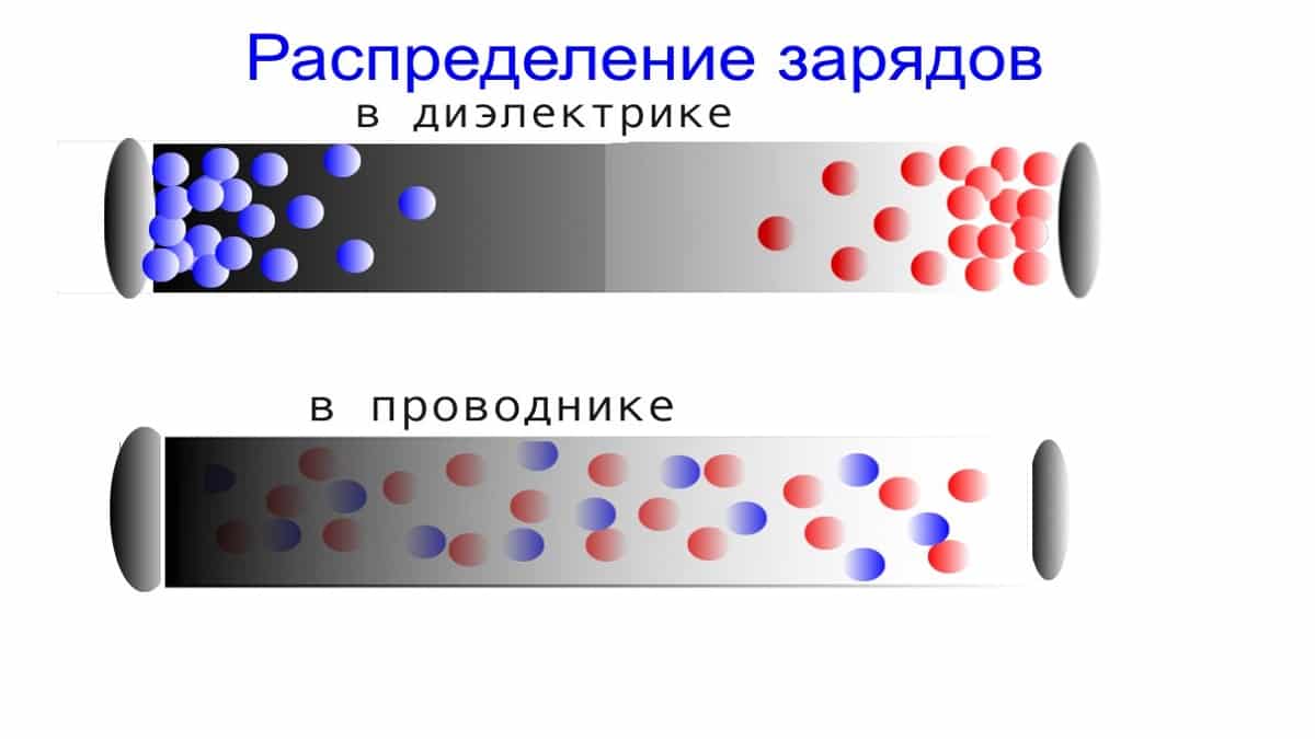 Распределение нагрузки