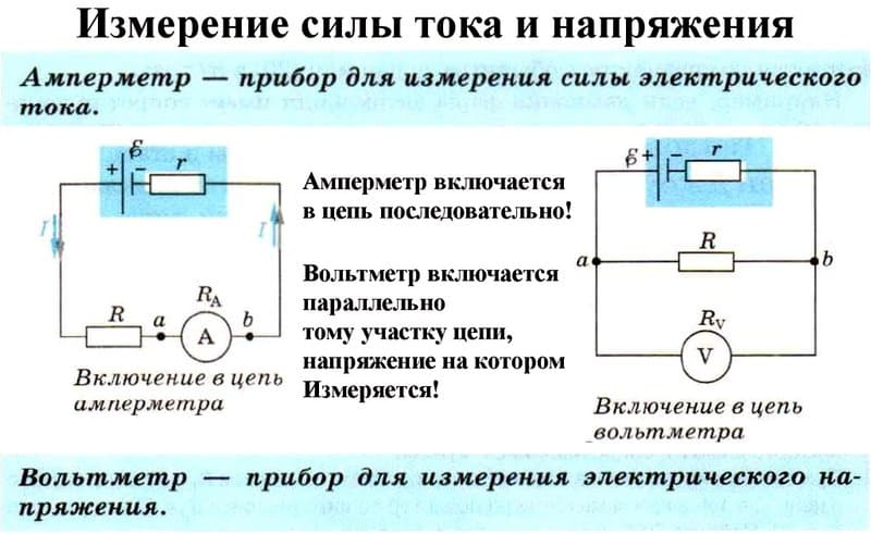 Схема подключения амперметра