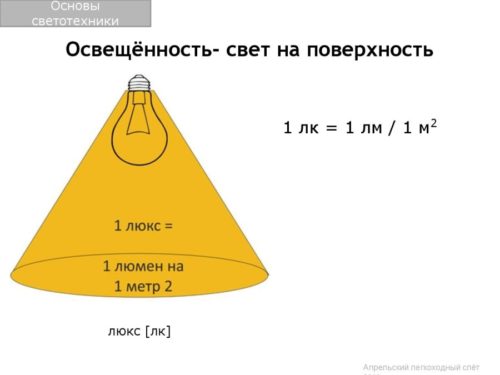 Расчет уровня освещенности