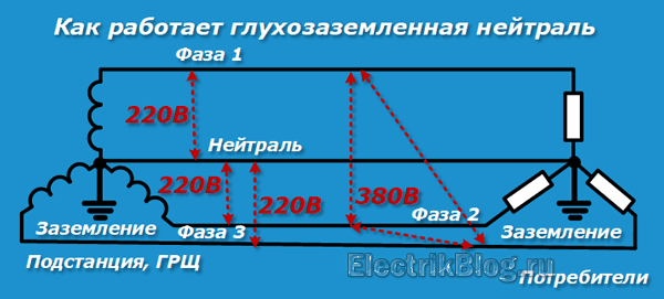 Как работает надежно заземленная нейтраль