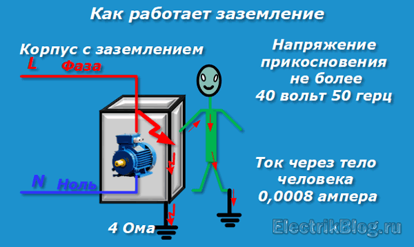 Как работает заземление