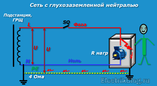 Сеть с глухозаземленной нейтралью