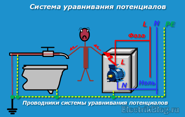 Возможная система компенсации