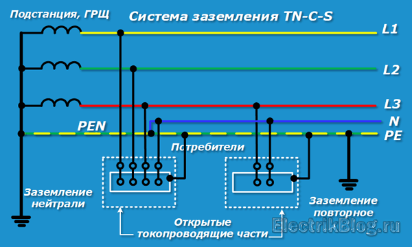 Система заземления TN-CS