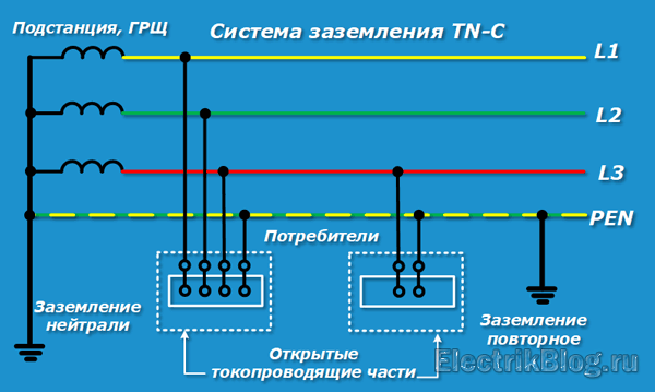 Система заземления TN-C