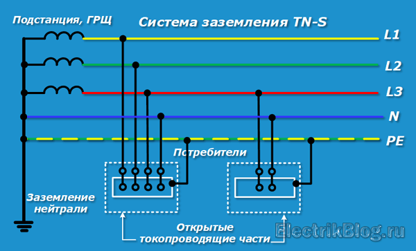 Система заземления TN-S