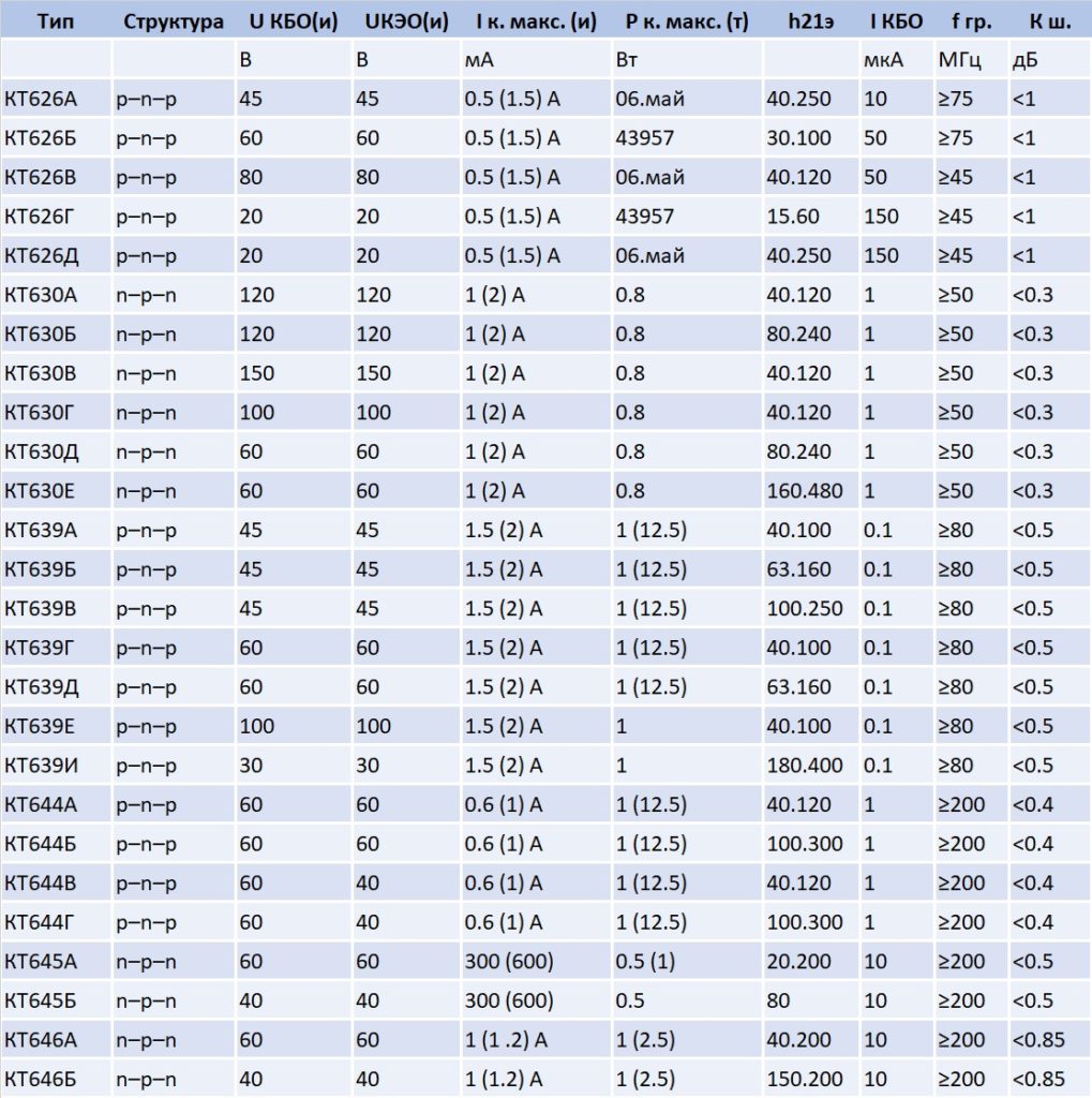 таблица основных биполярных транзисторов
