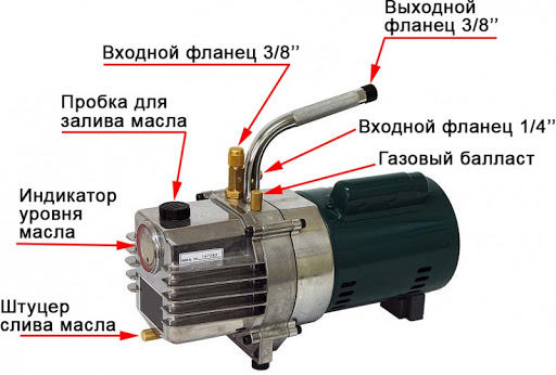 Вакуумные насосы: назначение, принцип работы, лучшие модели