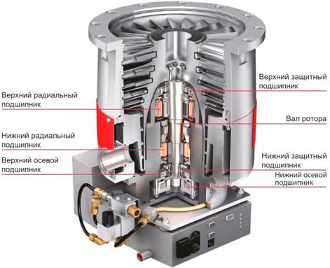 Вакуумные насосы: назначение, принцип работы, лучшие модели