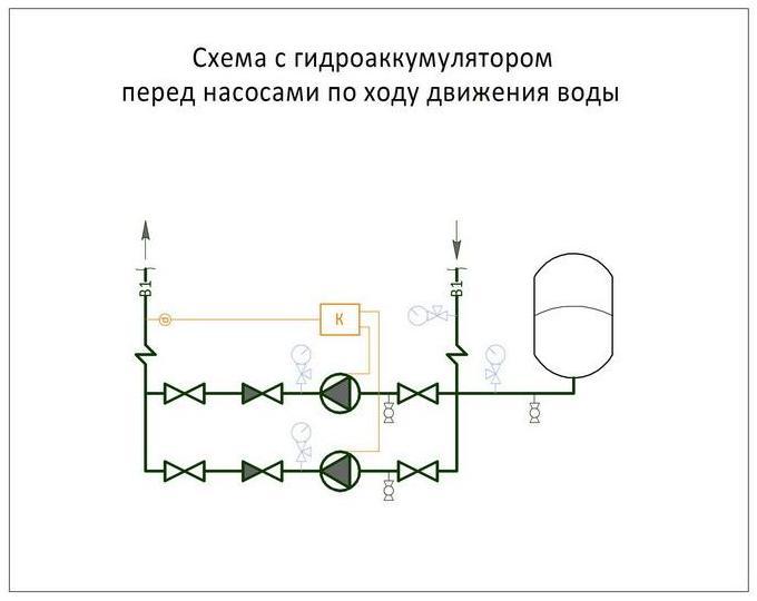 Подключение гидроаккумулятора к насосной станции