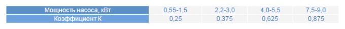 Таблица мощности насоса и К-фактор
