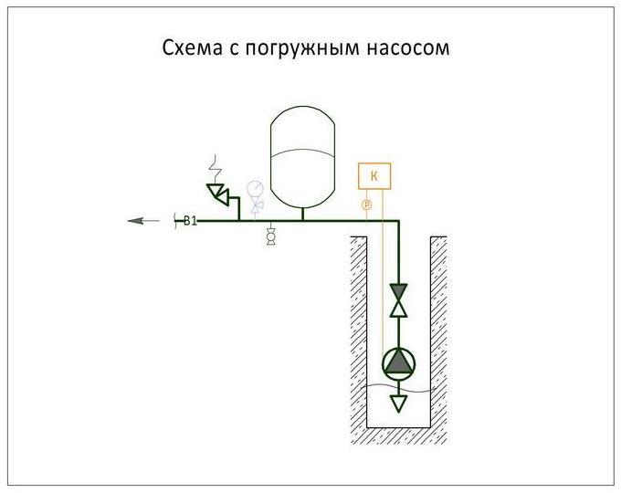 Схема погружного насоса